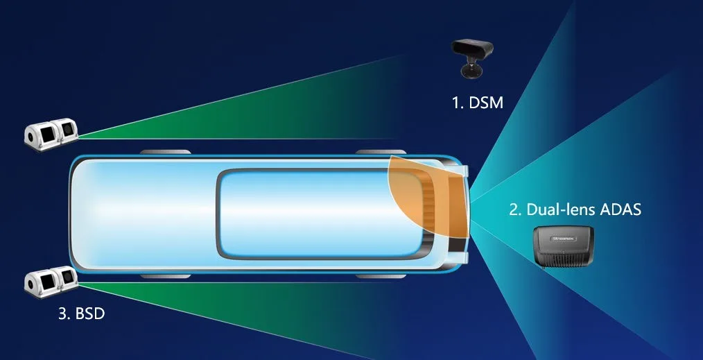 CCTV & ADAS